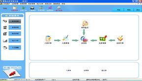 庫(kù)存管理軟體 濟(jì)南新翼翔軟件開(kāi)發(fā)公司的網(wǎng)絡(luò)化解決方案