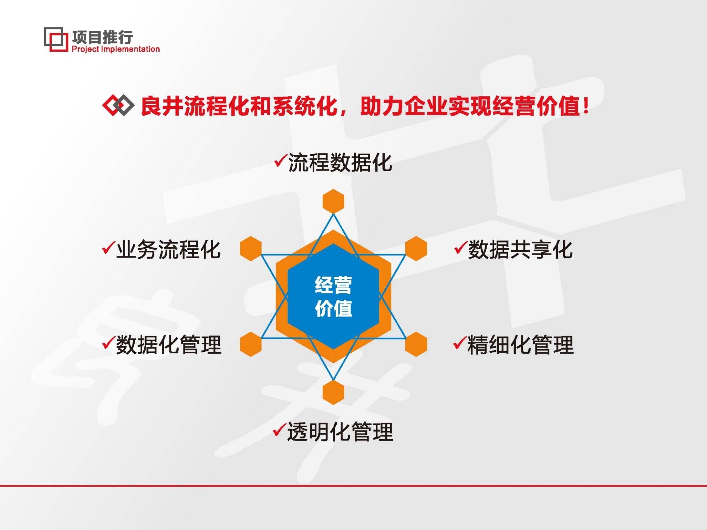 良井企業(yè)管理咨詢 賦能組織，驅(qū)動(dòng)卓越成長(zhǎng)