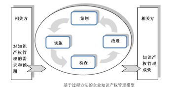 貫標(biāo) 幾家真心，幾家情——企業(yè)管理咨詢的真實(shí)生態(tài)